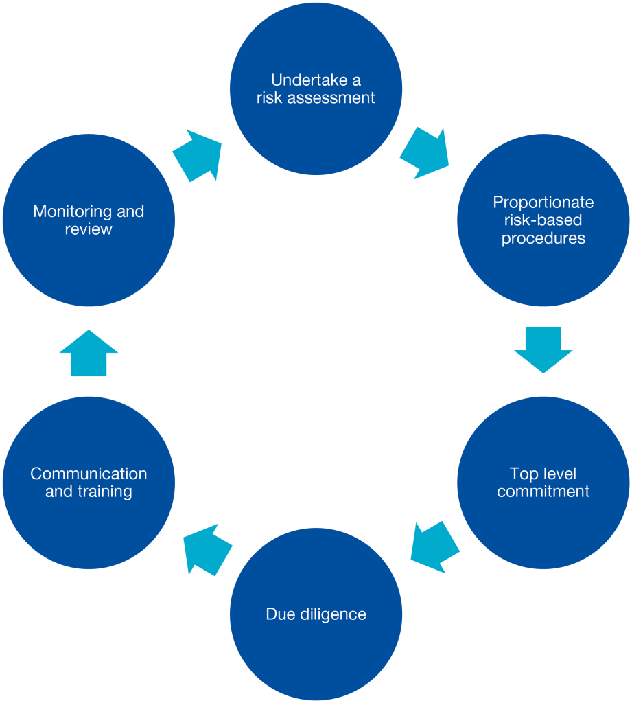 HMRC guidance