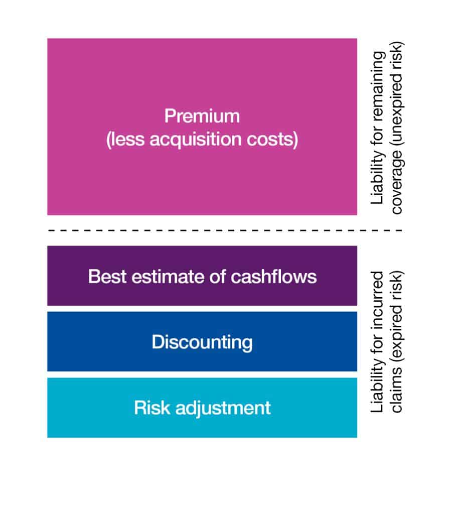 IFRS 17 Insurance Contracts - The Major Implications For You - PKF ...