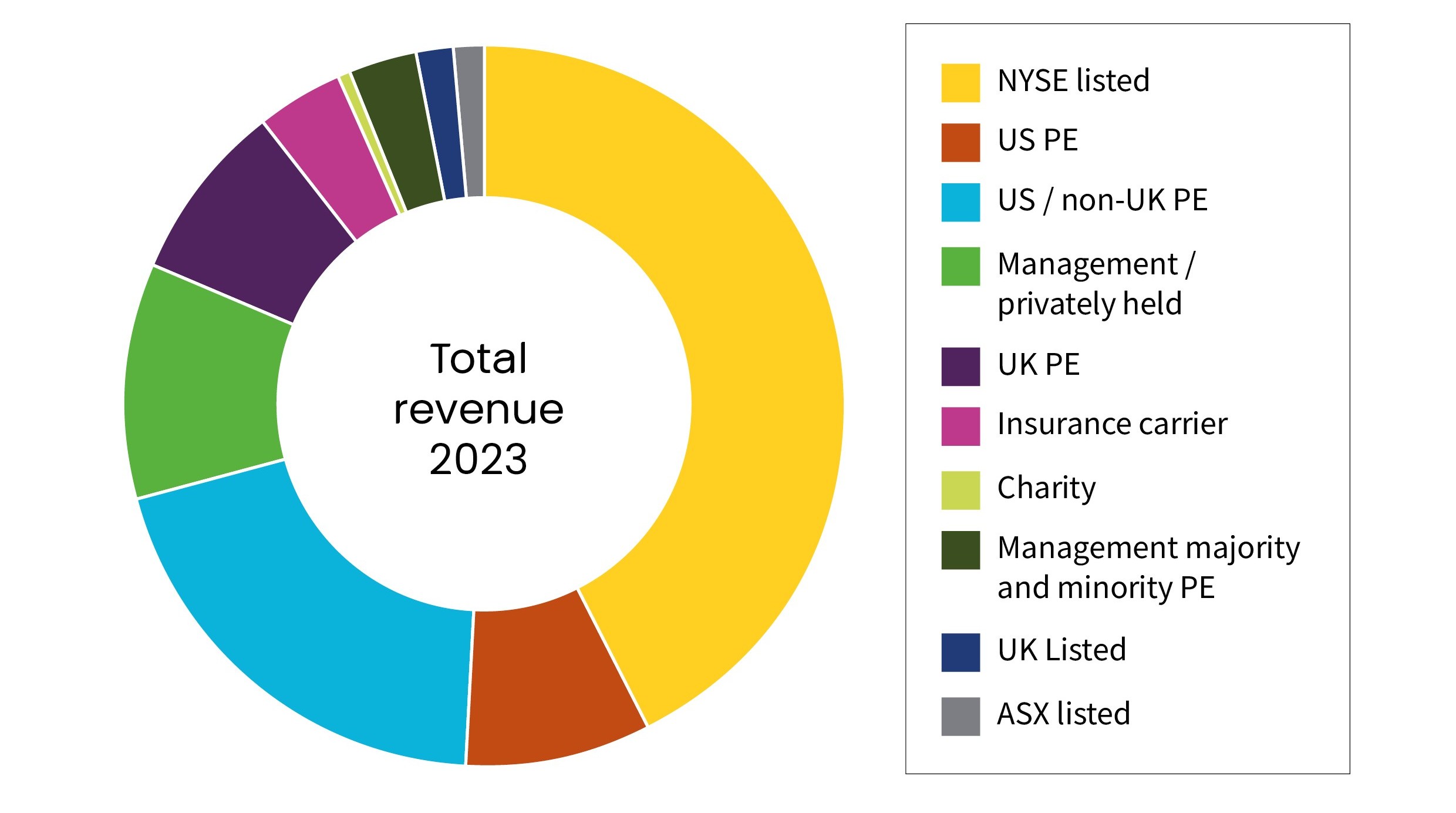 Broking Business Insurance Age 