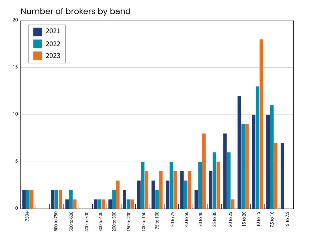 Broking Business Insurance Age